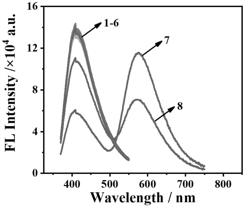 Mercury ion ratio fluorescence detection method with controllable sensitivity