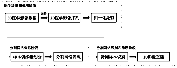 3D medical image recognition and segmentation method based on Unet and LSTM