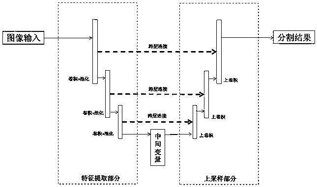 3D medical image recognition and segmentation method based on Unet and LSTM