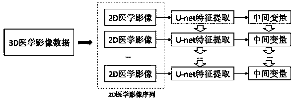 3D medical image recognition and segmentation method based on Unet and LSTM