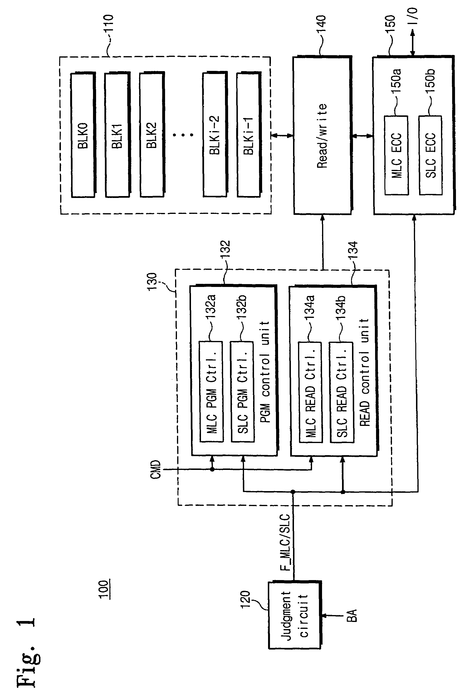 Flash memory device capable of storing multi-bit data and single-big data