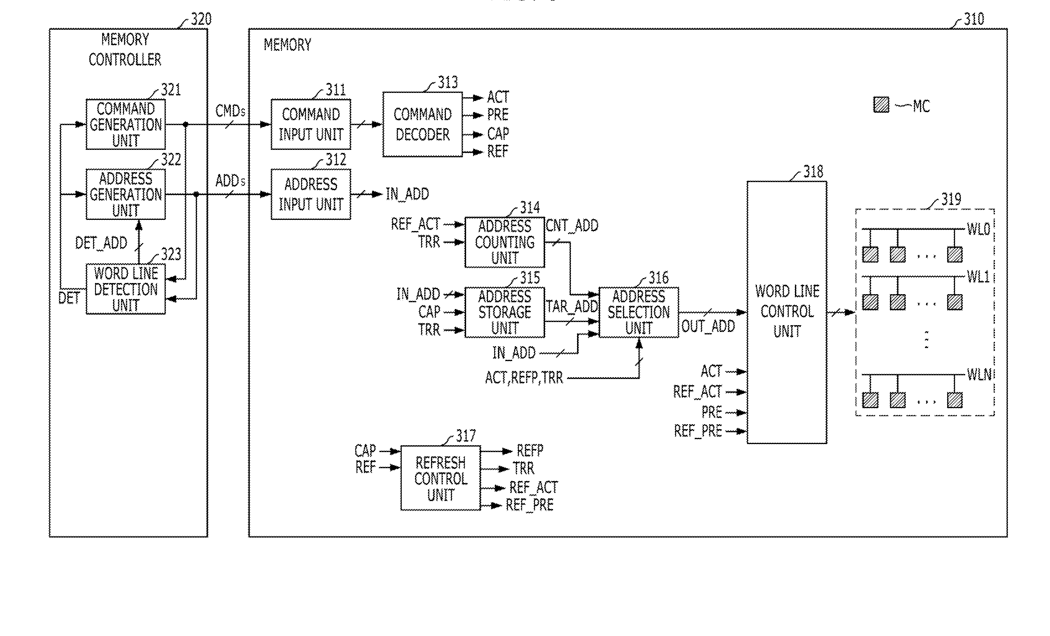 Memory system and method for operating the same