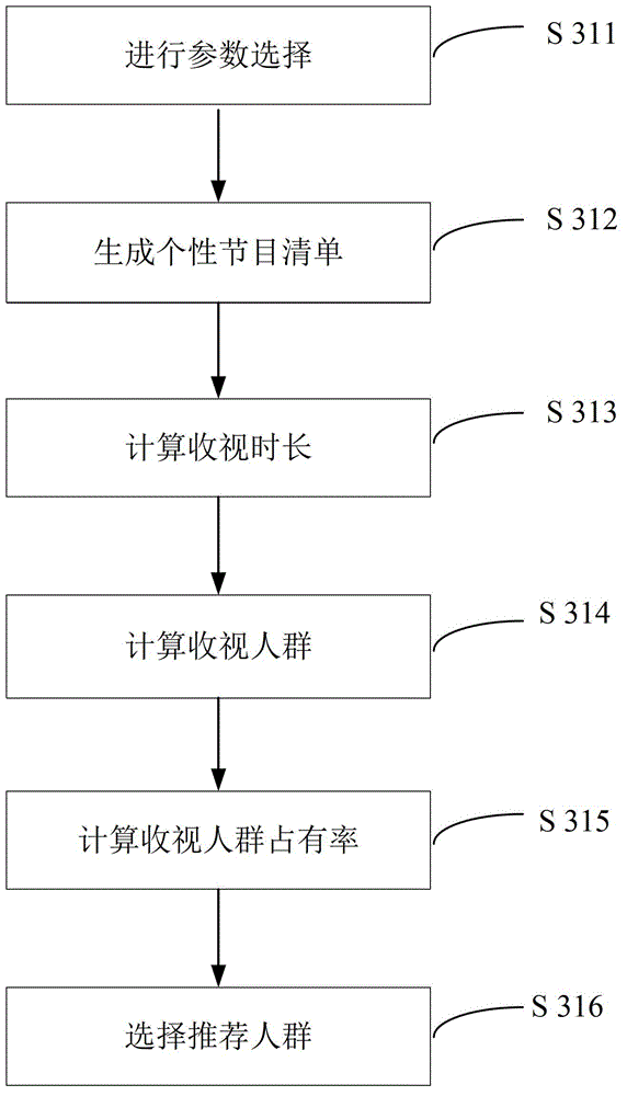 Broadcasting television system and personalized program recommending method in system