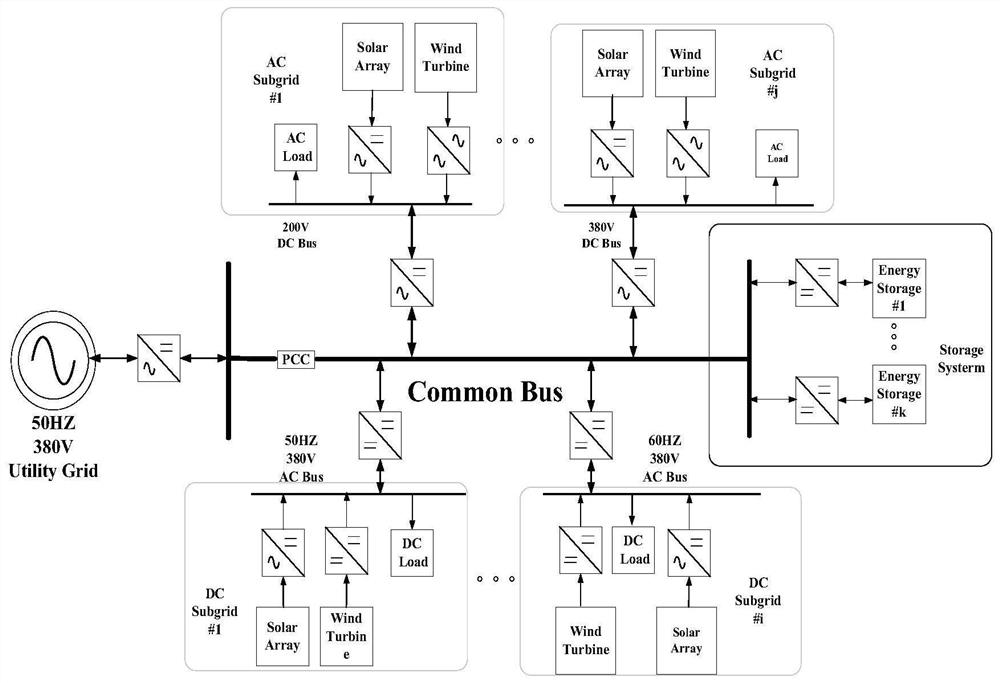 Island AC-DC hybrid microgrid group power cooperative control method