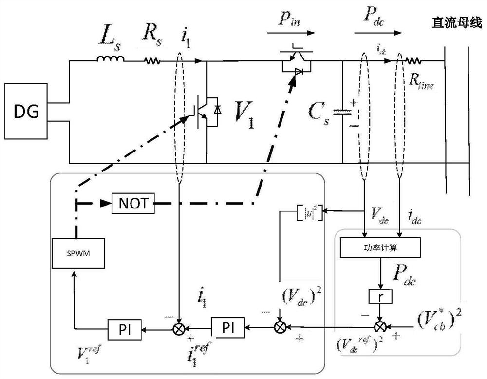 Island AC-DC hybrid microgrid group power cooperative control method