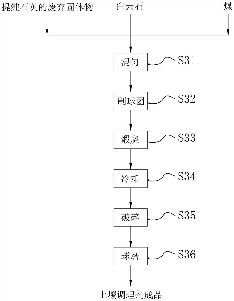 Method and device for purifying quartz in non-ferrous metal tailings