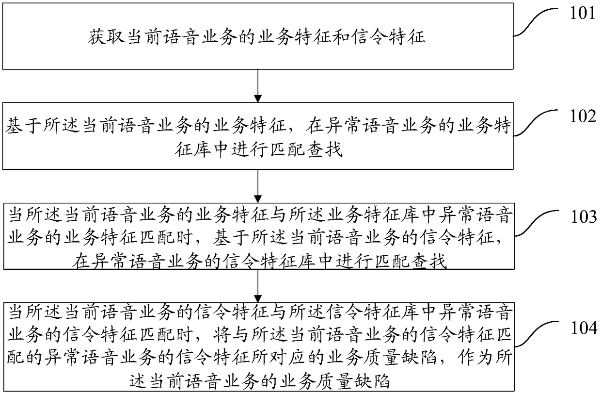 Method and apparatus for monitoring quality of service