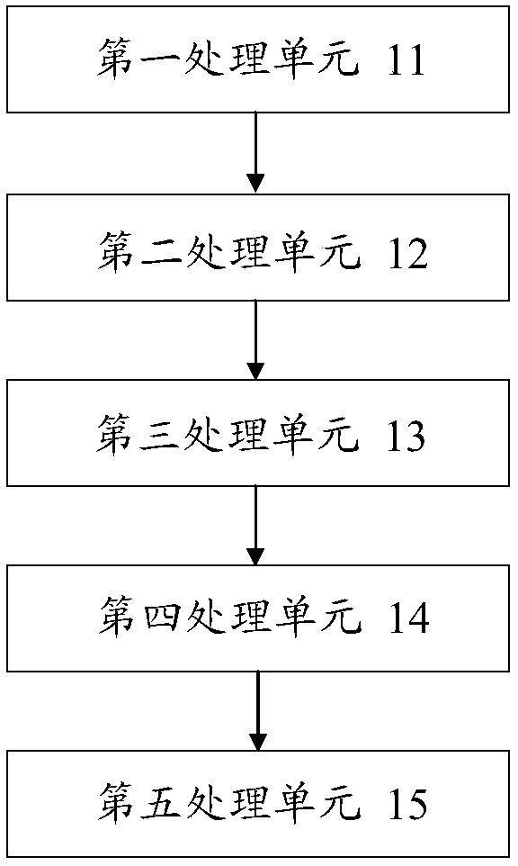 Method and apparatus for monitoring quality of service