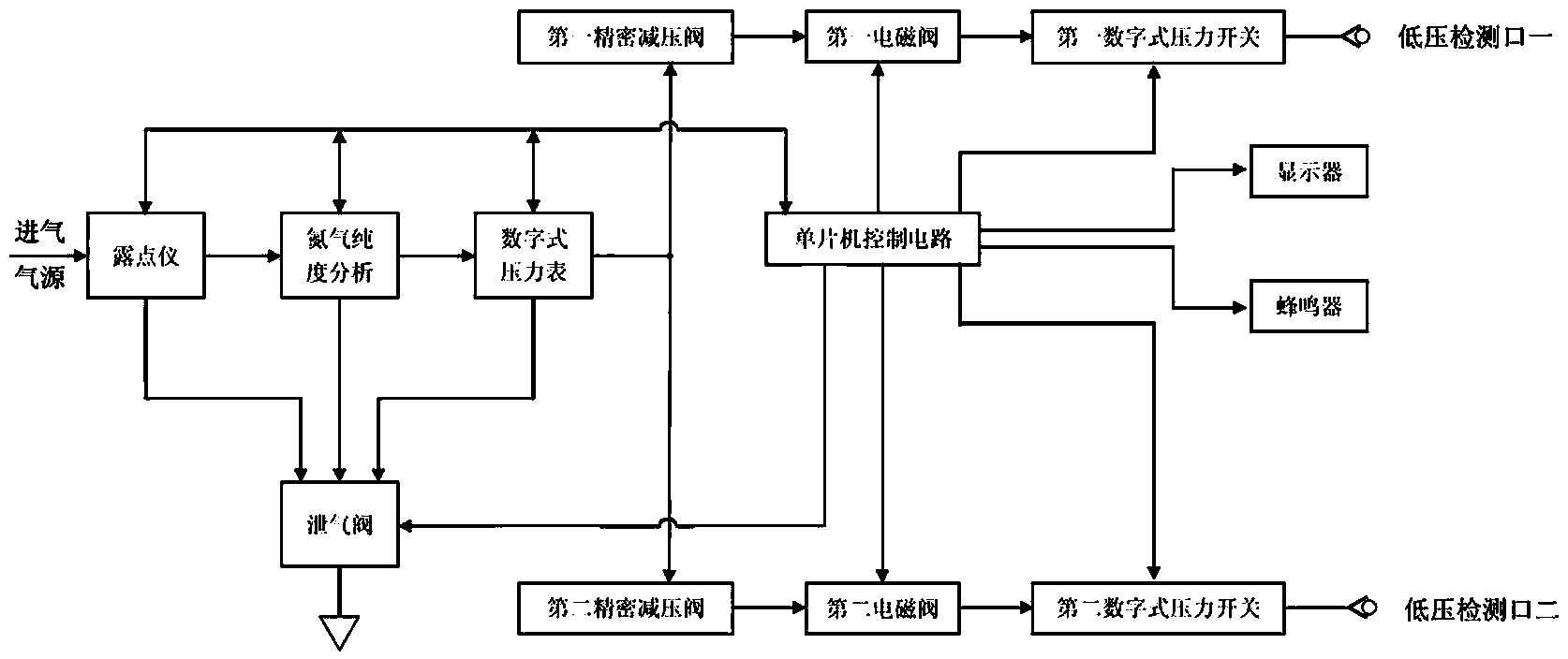 Photoelectric instrument air tightness detector