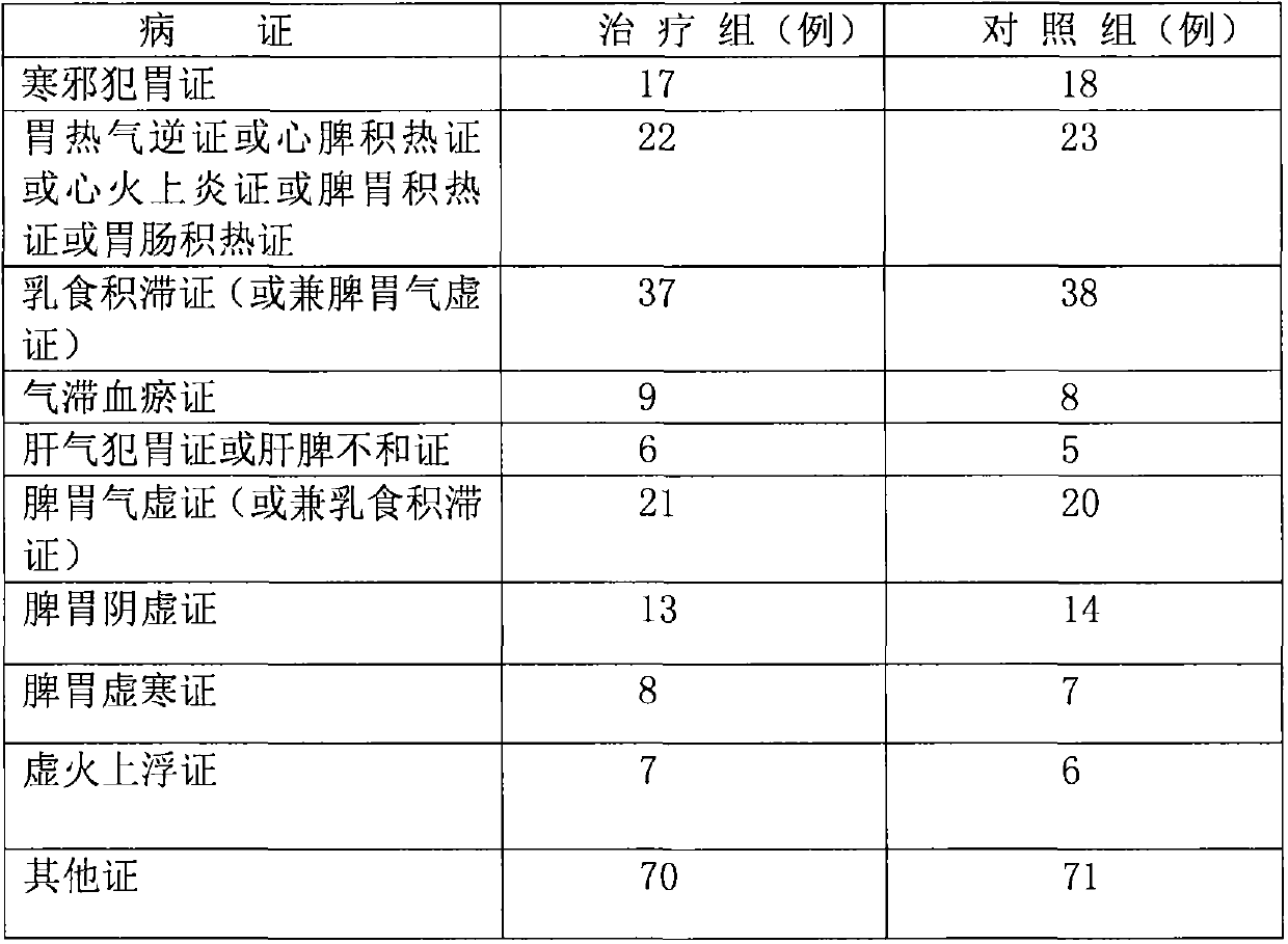 Intelligent system plaster for conditioning children physique and preventing and treating spleen and stomach diseases and preparation method thereof