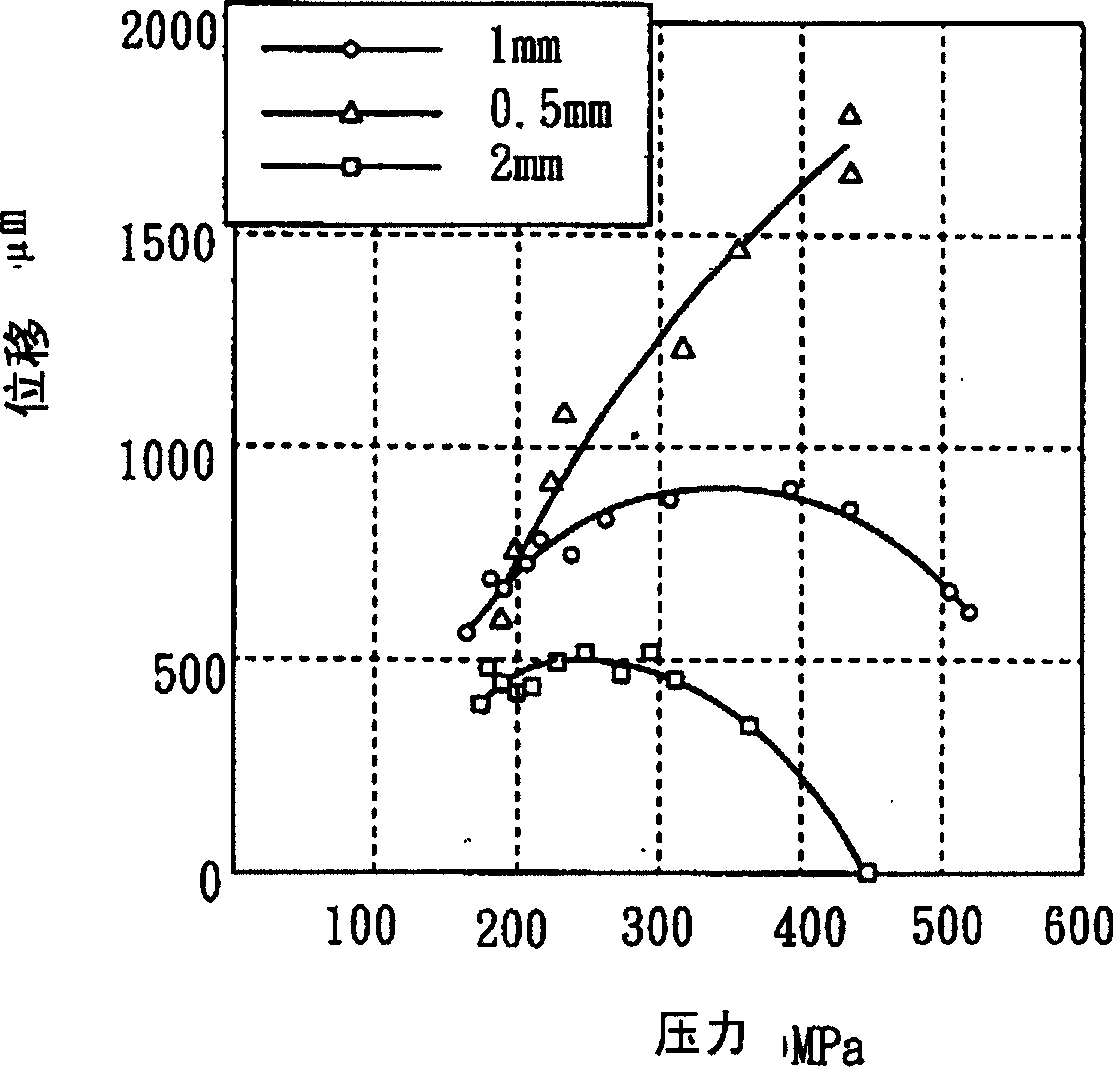 Load adjustable surface acoustic wave actuator