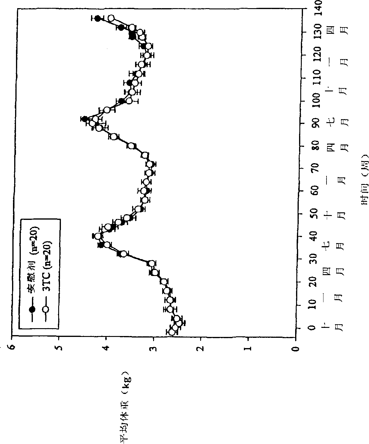 Method for inhibiting development of liver cancer and increasing survival in chronic hepadnavirus infection