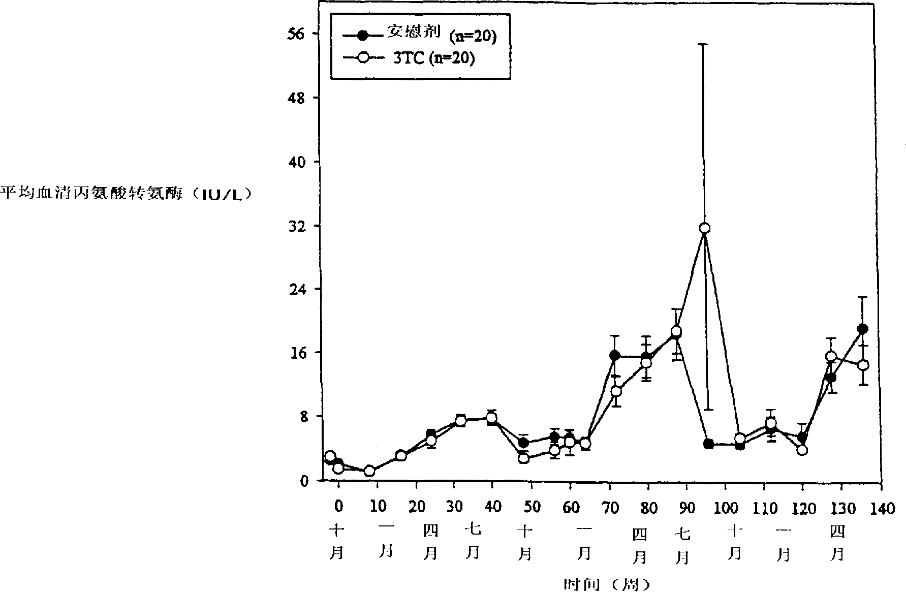 Method for inhibiting development of liver cancer and increasing survival in chronic hepadnavirus infection