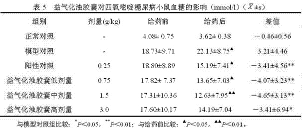 Medicament for treating insulin resistance of type 2 diabetes