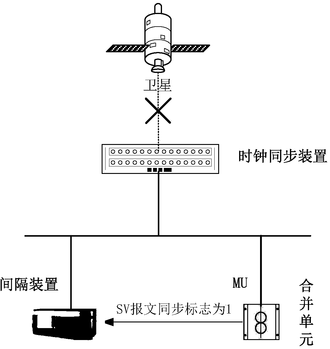 Data source end synchronization method for improving reliability of intelligent transformer substation