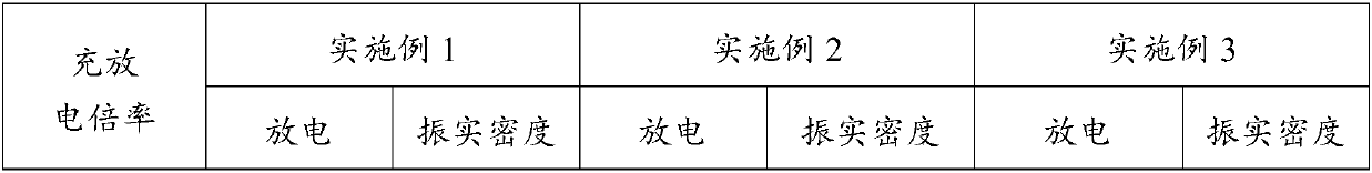 Preparation method of titanium-doped lithium iron phosphate cathode material