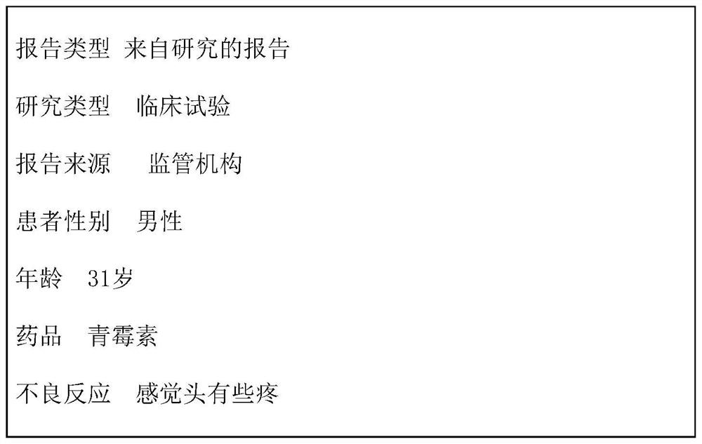 Construction method and device of medical adverse reaction data warehouse, equipment and medium