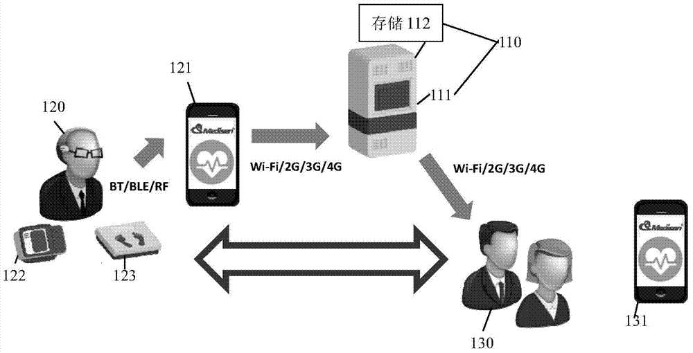 Network-based health care monitoring system