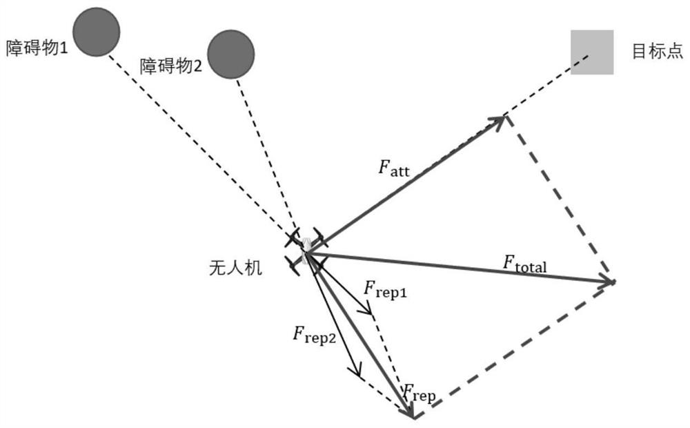 Unmanned aerial vehicle adaptive repulsion coefficient path planning method based on deep learning