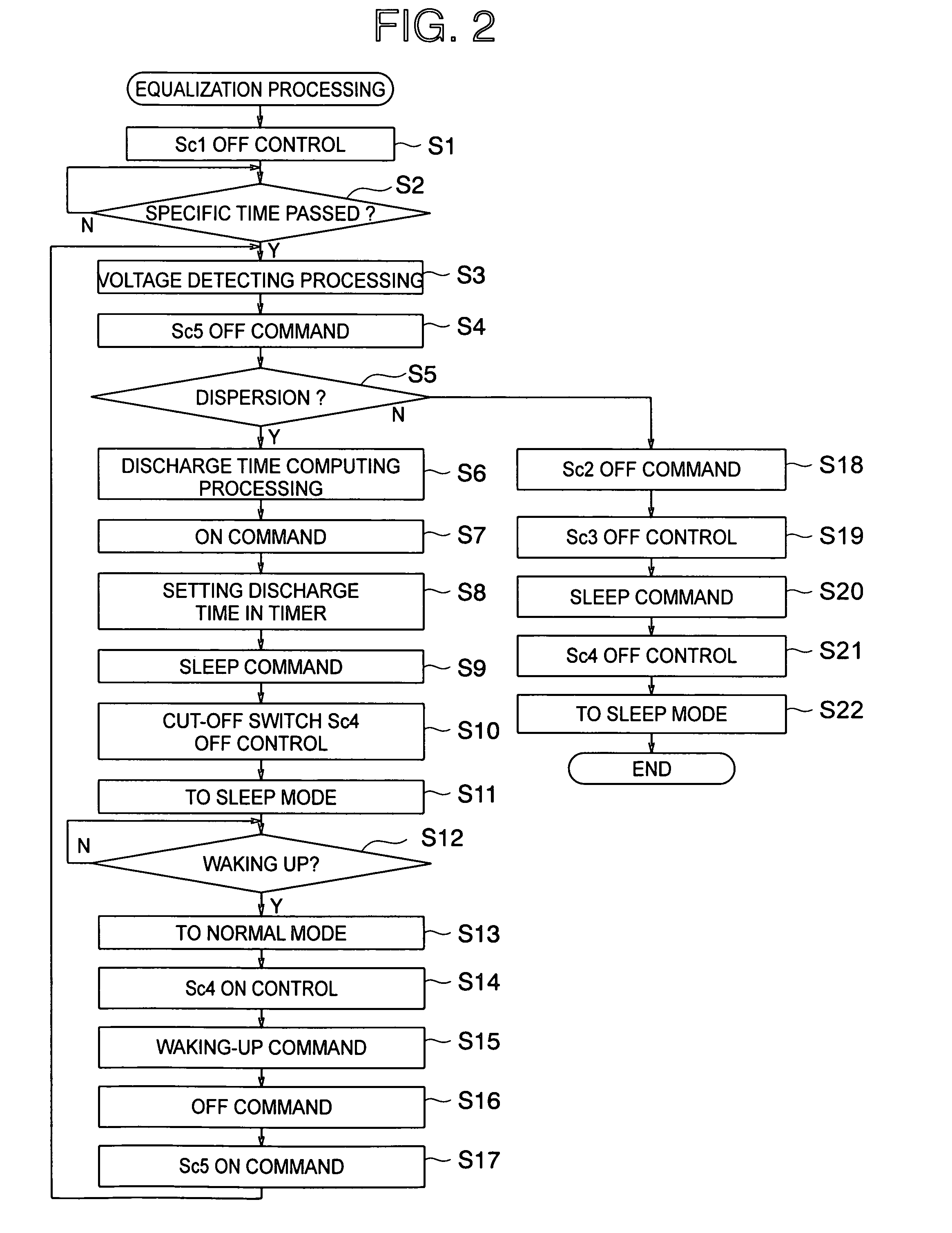 Battery control device for equalization of cell voltages