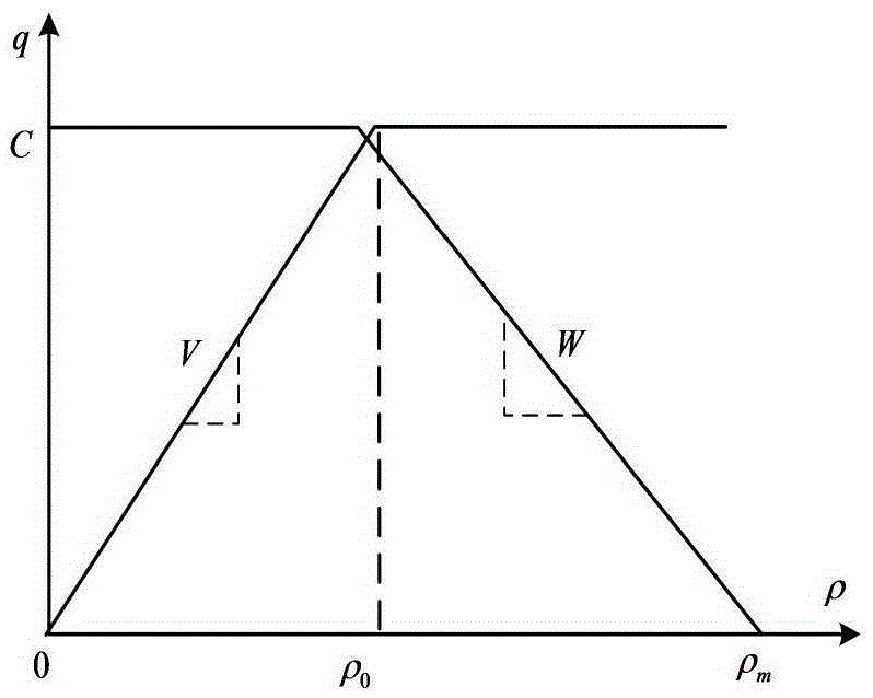 Optimization arrangement method of rapid road network traffic sensing network