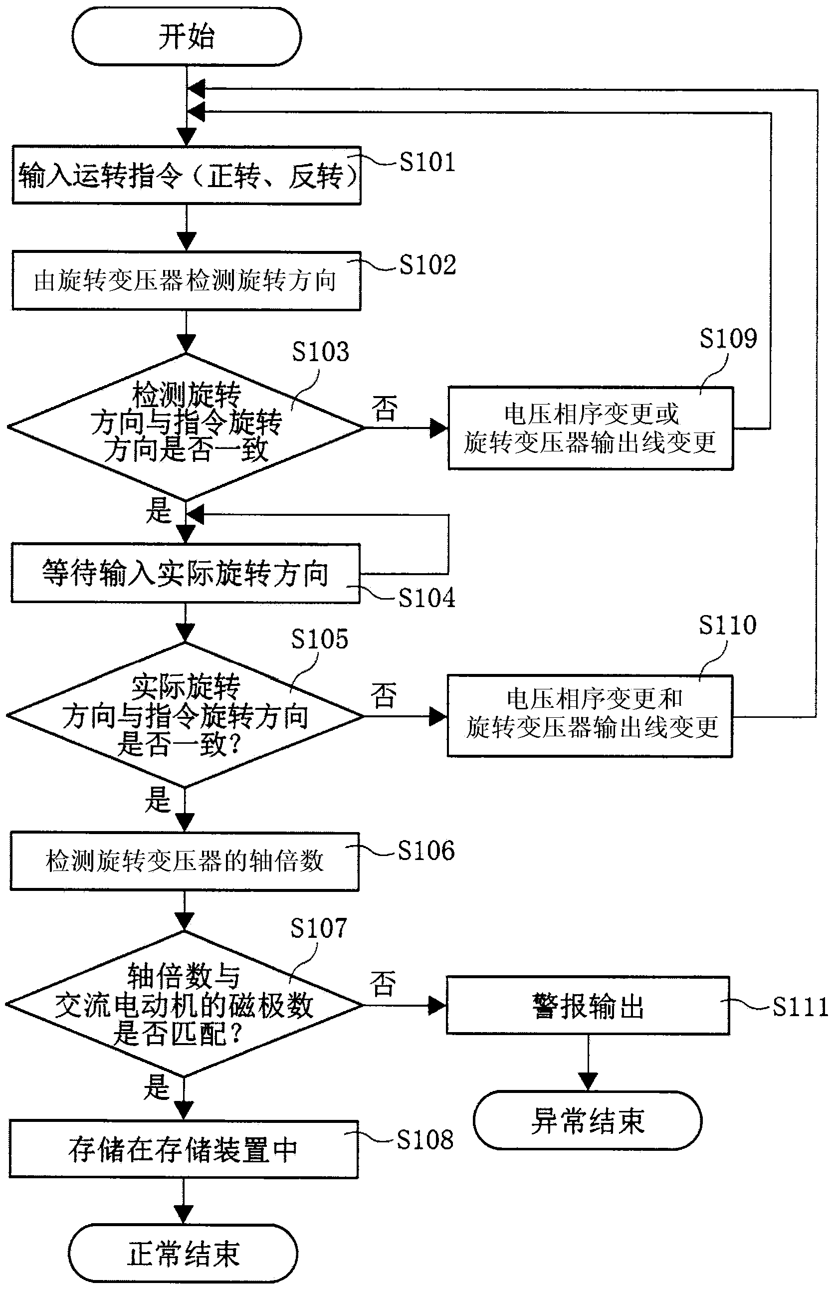 AC motor control device and control method