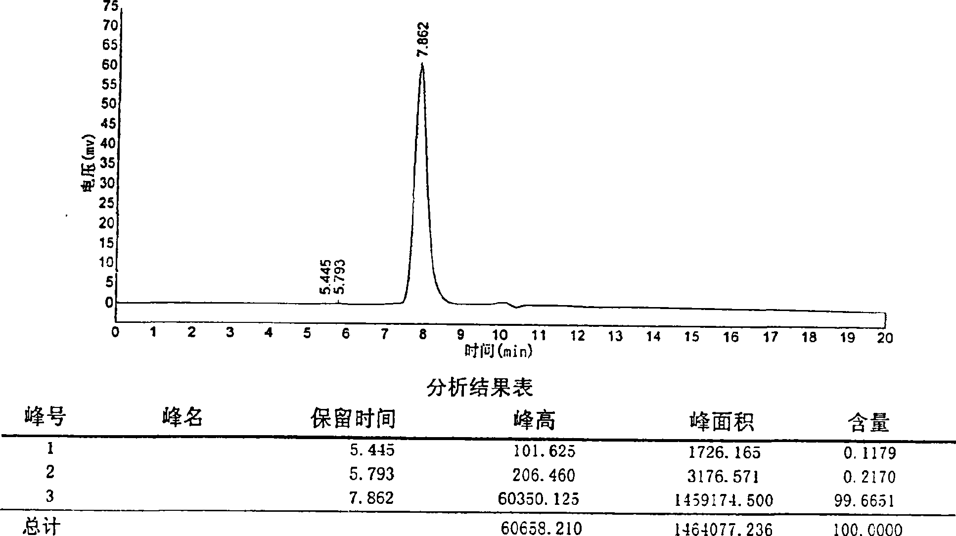 Ahylysantinfarctase 36KD single-stranded haemocoagulase and its preparing method