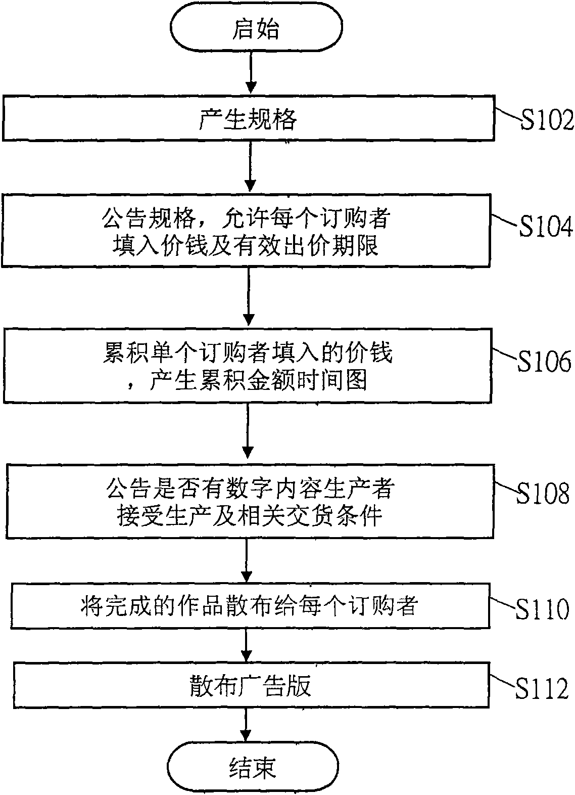 Digital content product trading method and system