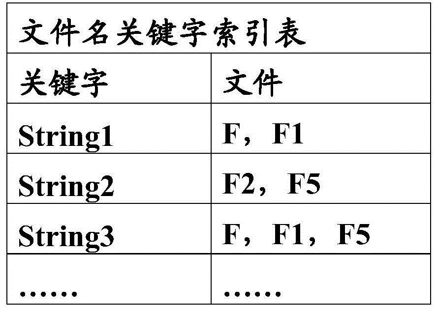 Hot spot data identification method and device