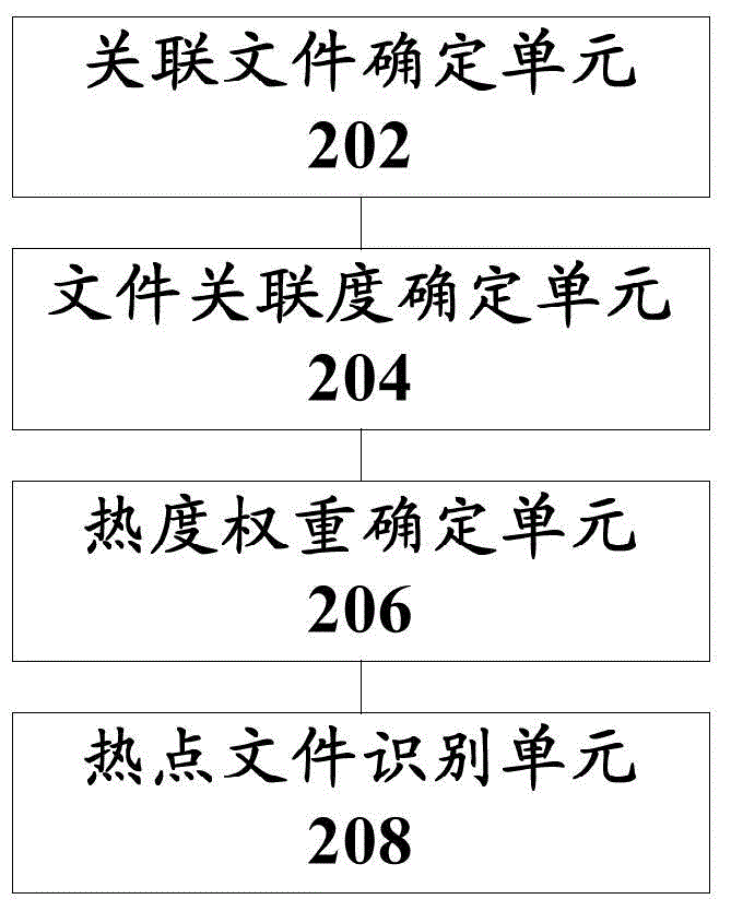 Hot spot data identification method and device