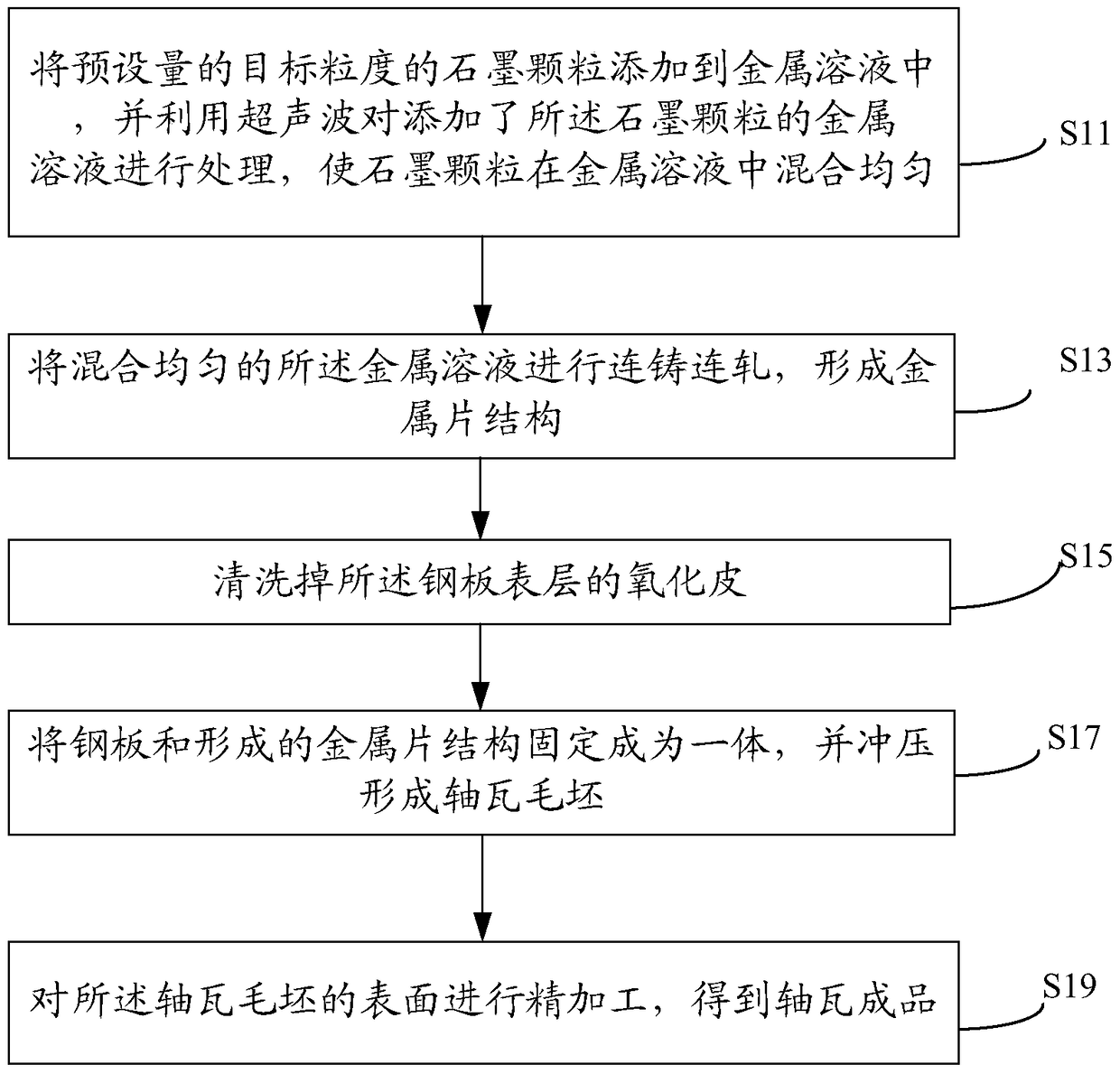 Premixed anti-friction granular bearing pad and its processing method