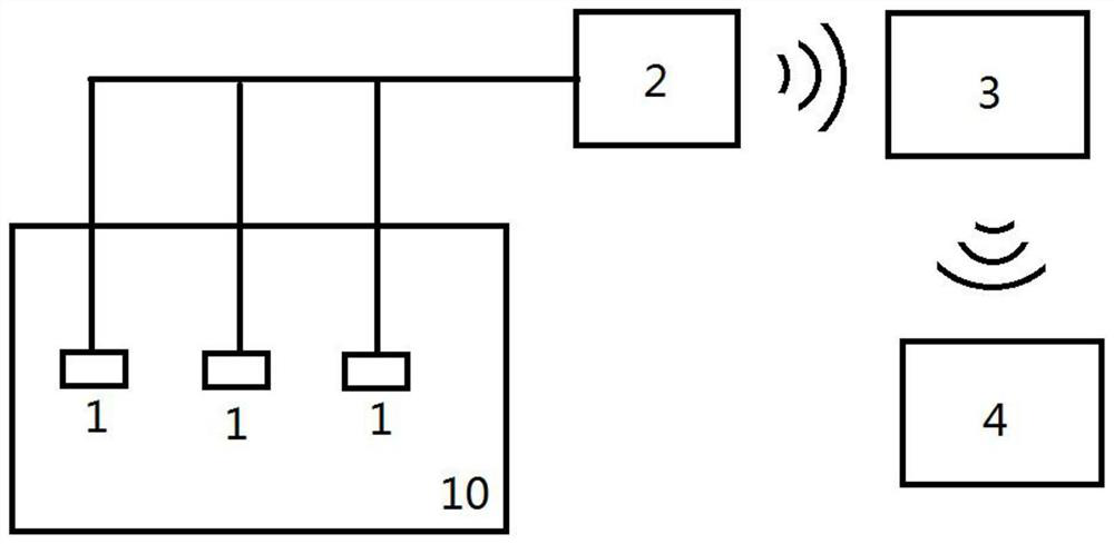 Dam long-term wireless temperature measurement system