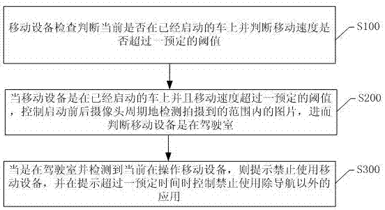 Mobile equipment, processing method thereof for limiting using of driving mode and storage medium