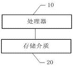 Mobile equipment, processing method thereof for limiting using of driving mode and storage medium