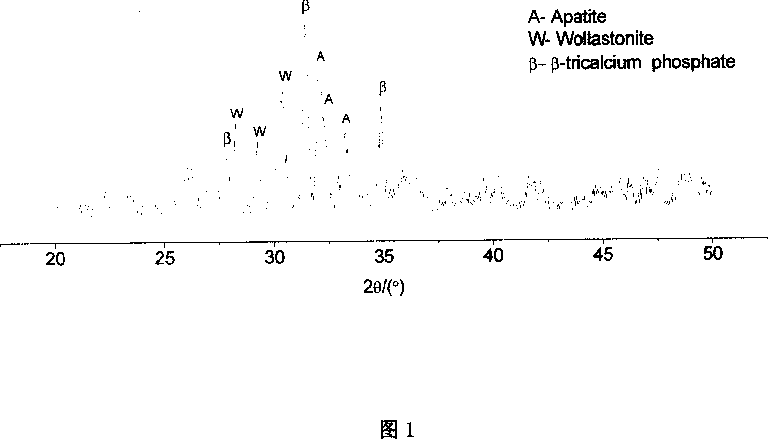 Composite organism ceramic material composed of apatite-wollastonite/beta-tricalcium phosphate