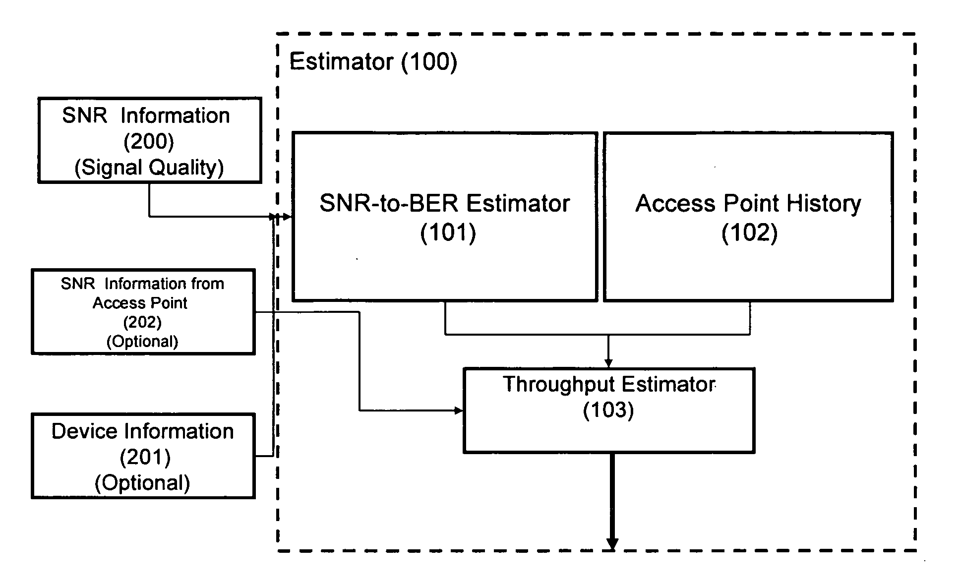 Probabilistic estimation of achievable maximum throughput from wireless interface