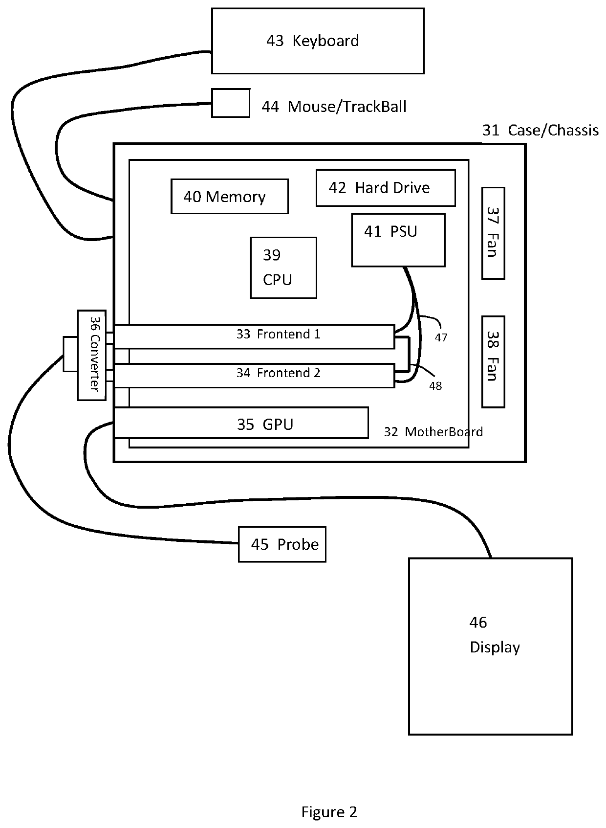 System and Methods for Ultrasound Imaging with Modularized Frontend and Personal Computer System