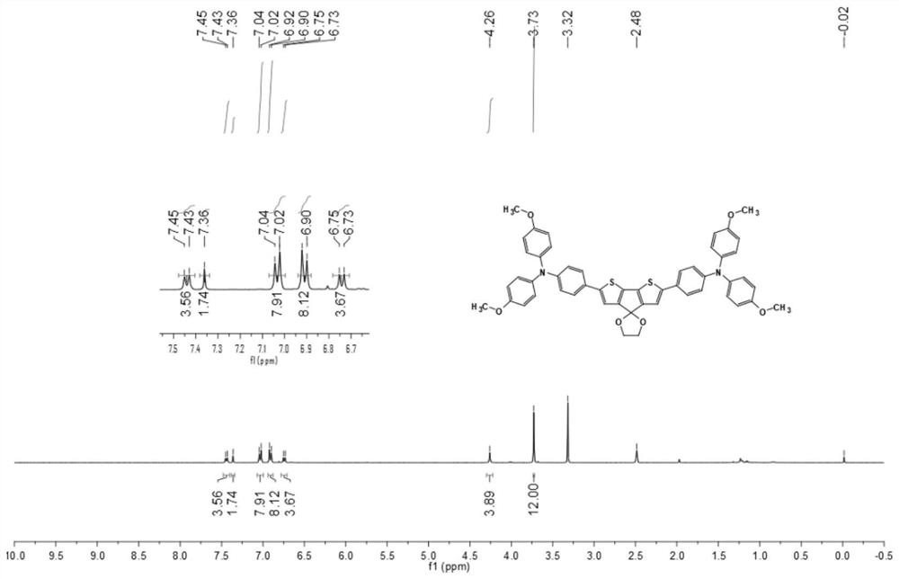 P-doped small organic molecules as well as preparation method and application thereof