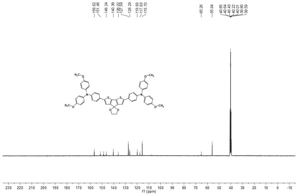 P-doped small organic molecules as well as preparation method and application thereof