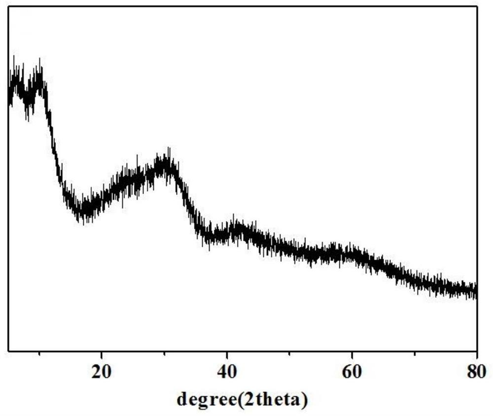 Preparation of sulfonic acid modified polystyrene microspheres and method for catalyzing conversion of furfuryl alcohol into ethyl levulinate by using sulfonic acid modified polystyrene microspheres