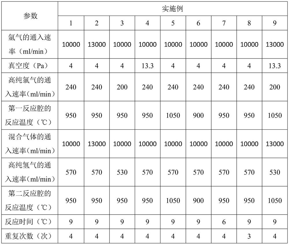 Medical tantalum metal bone trabecula material prepared through chemical vapor deposition method and preparation method of medical tantalum metal bone trabecula material