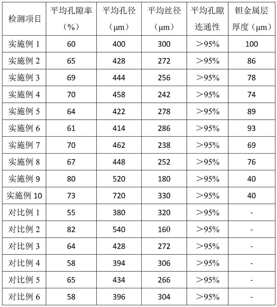 Medical tantalum metal bone trabecula material prepared through chemical vapor deposition method and preparation method of medical tantalum metal bone trabecula material