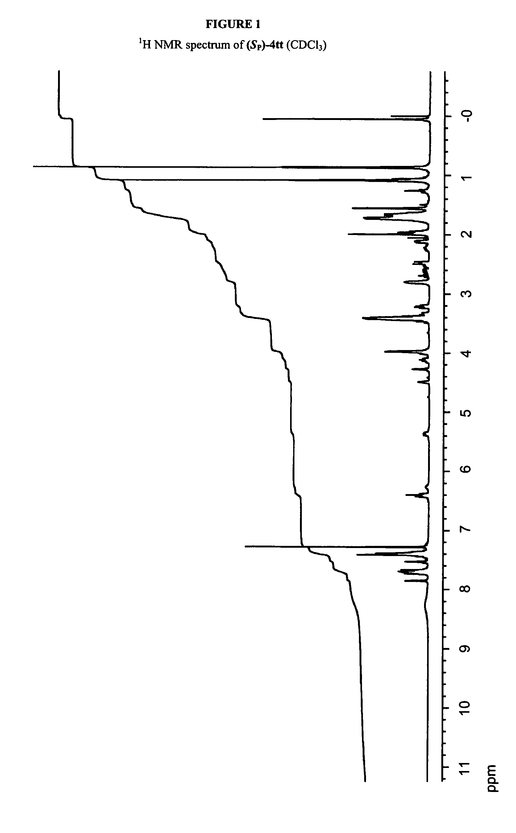 Method for the synthesis of phosphorus atom modified nucleic acids