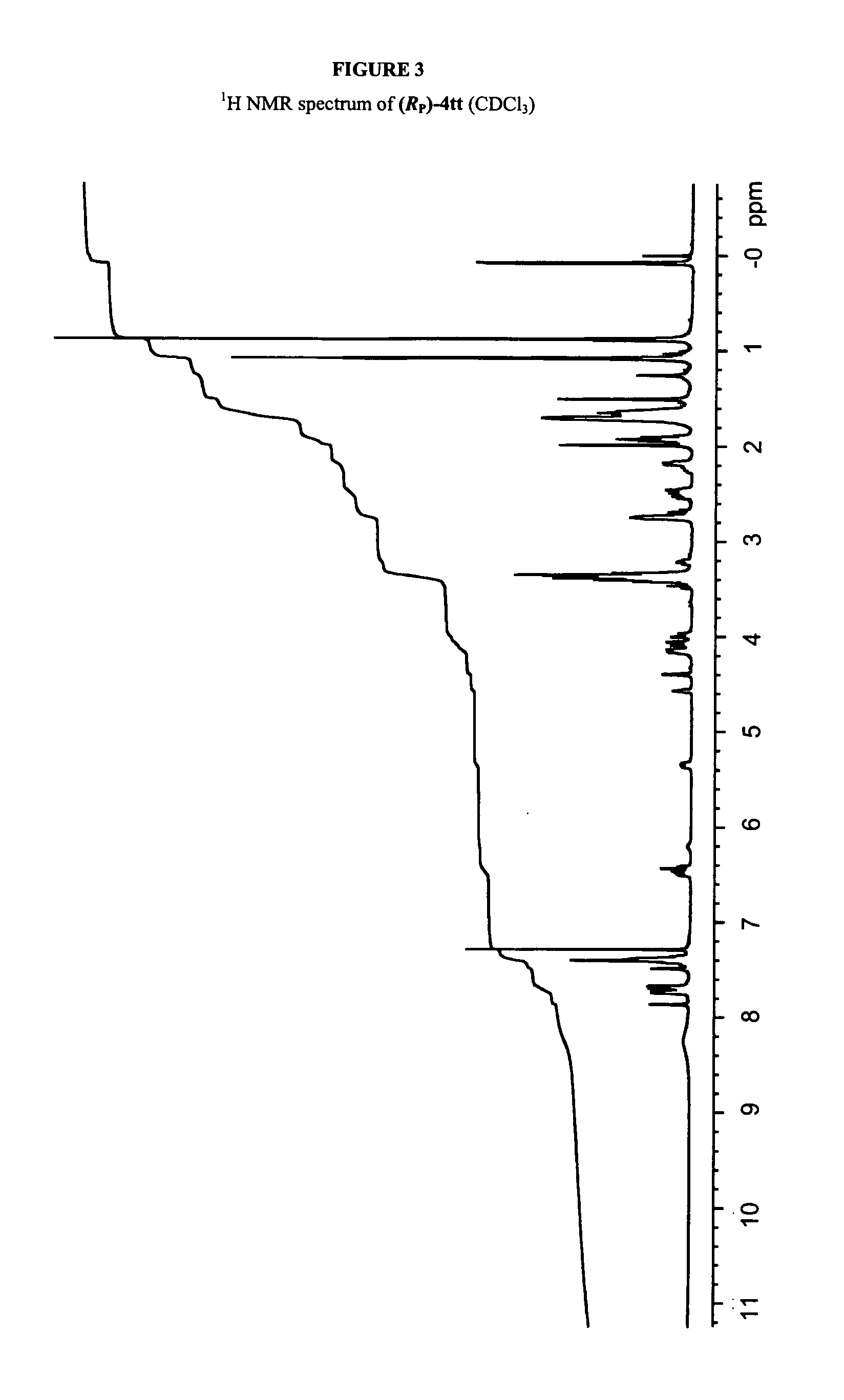 Method for the synthesis of phosphorus atom modified nucleic acids