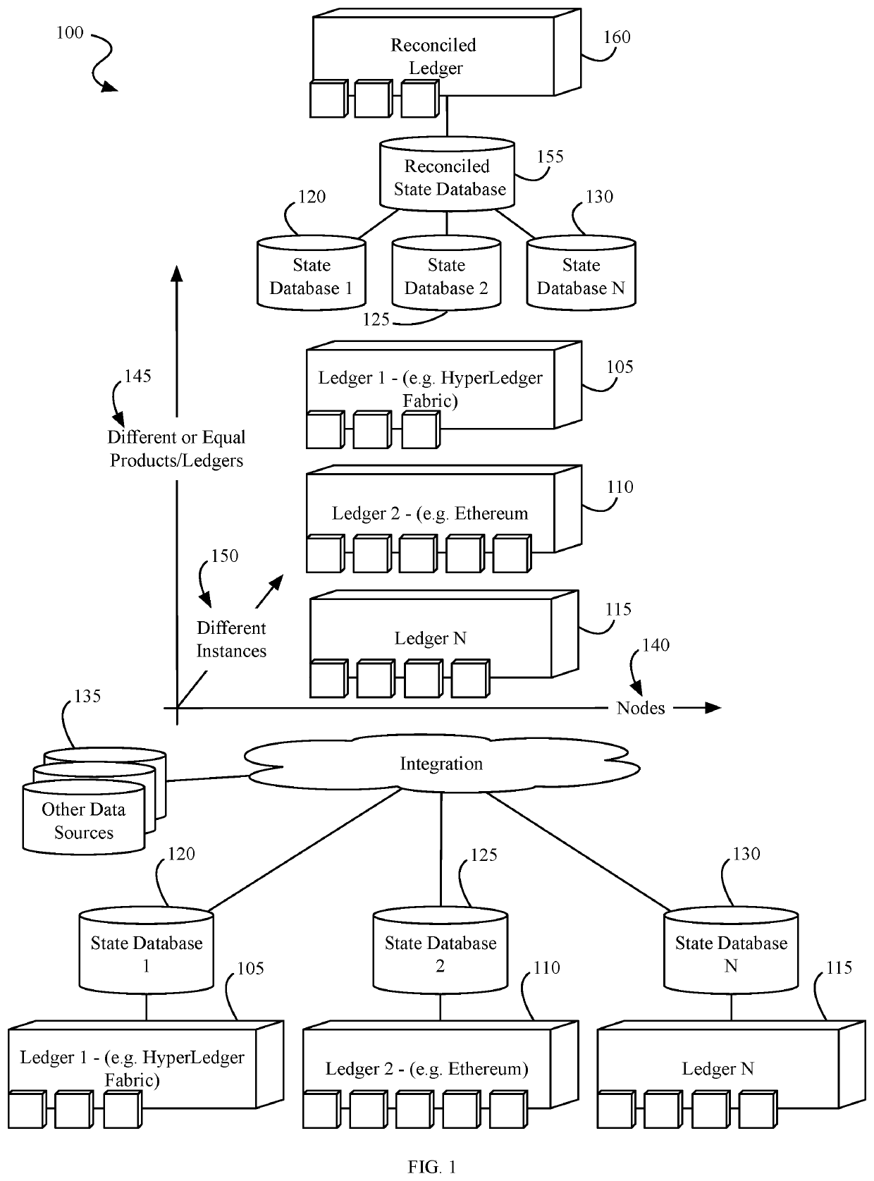 Blockchain gateway device and associated method of use