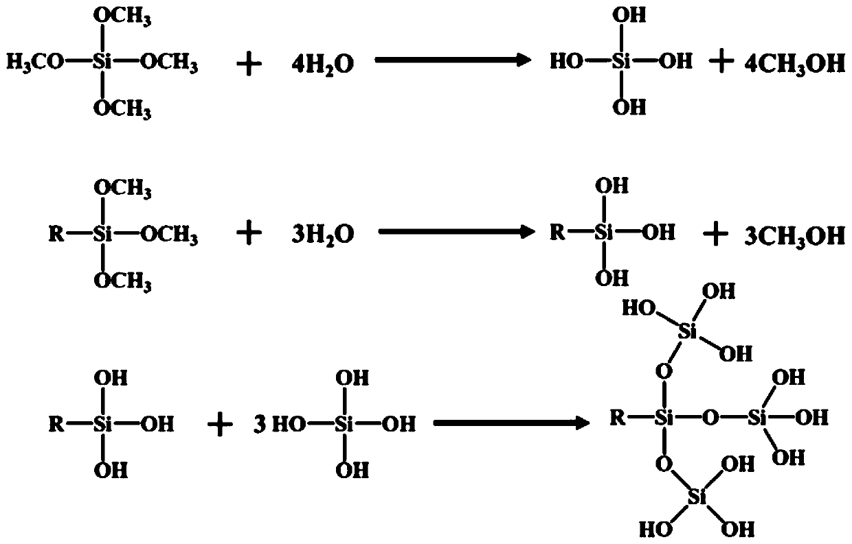 Preparation method of high temperature resistant SiC aerogel