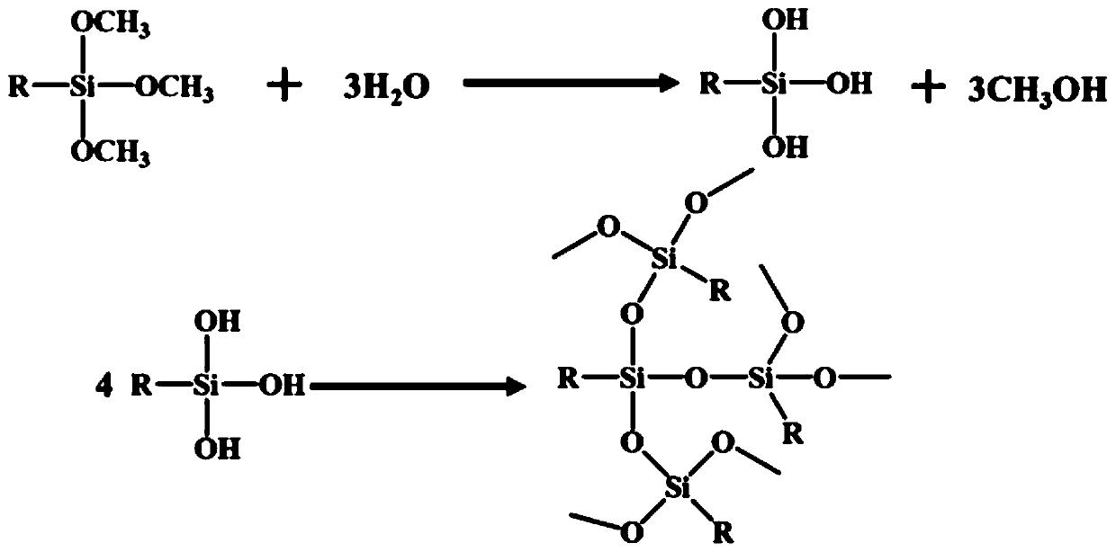 Preparation method of high temperature resistant SiC aerogel