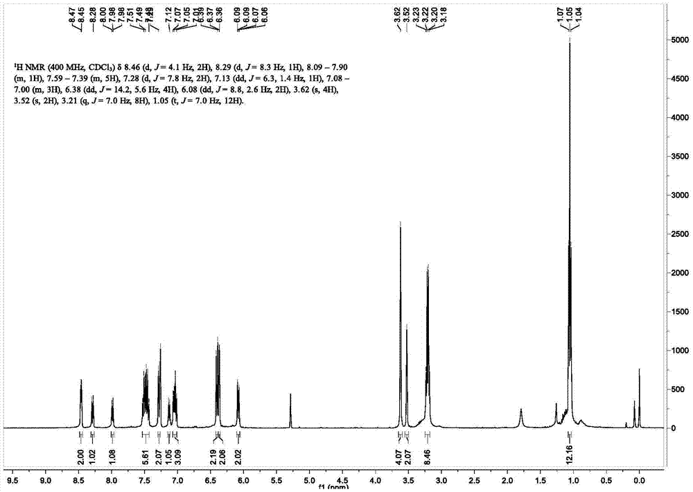 Open-closed type zinc ion fluorescent probe and preparation method and application thereof