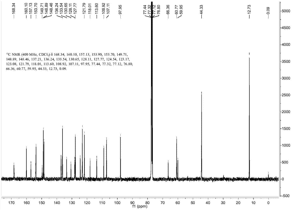 Open-closed type zinc ion fluorescent probe and preparation method and application thereof