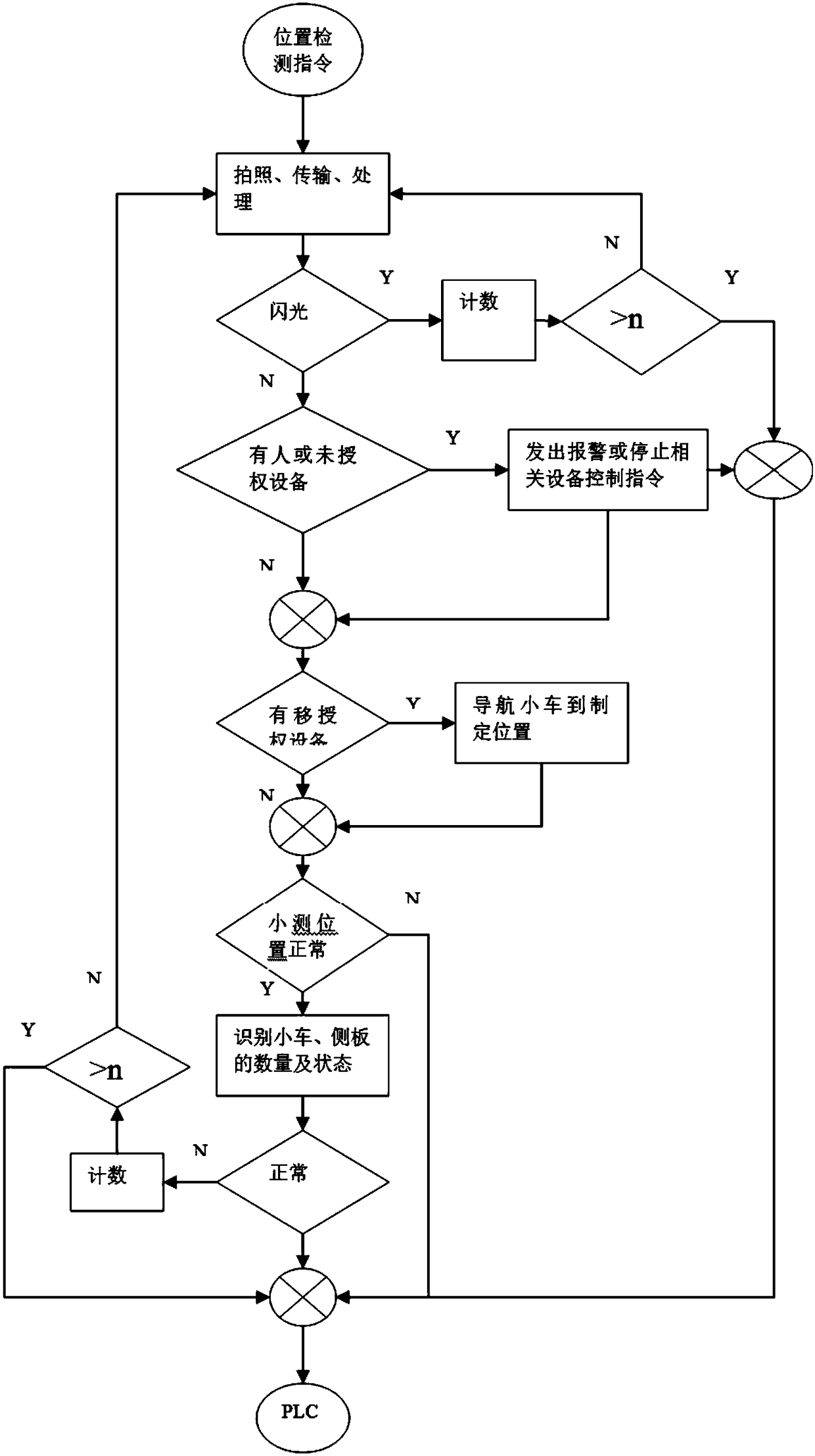 An intelligent workstation state detection device